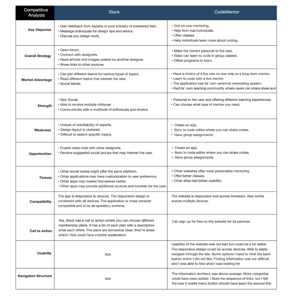 competitive analysis
